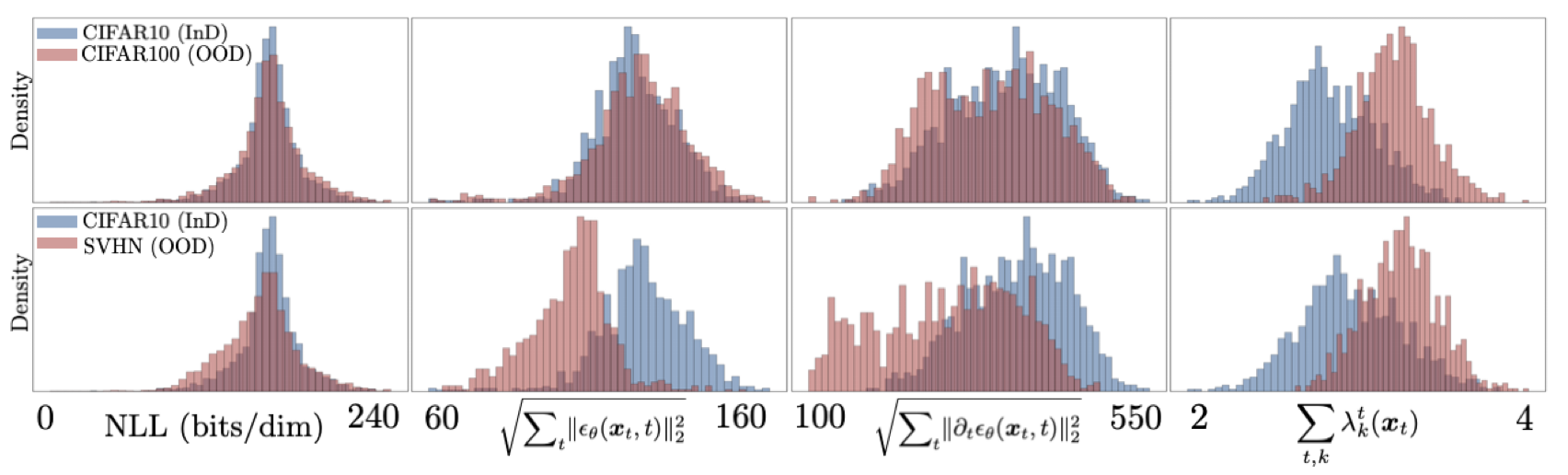 Histogram