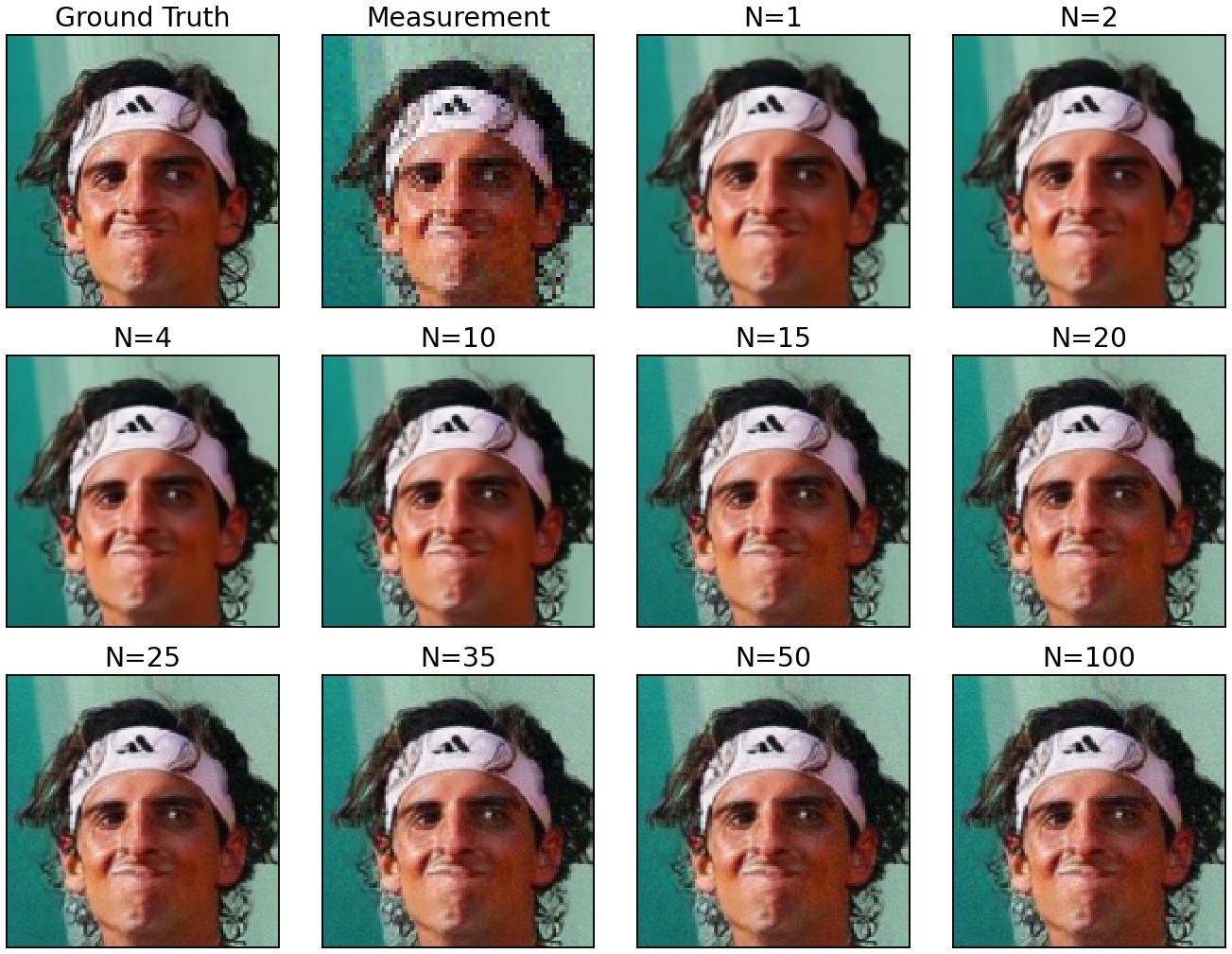 CelebA super-resolution reconstructions as the number of sampling steps grows