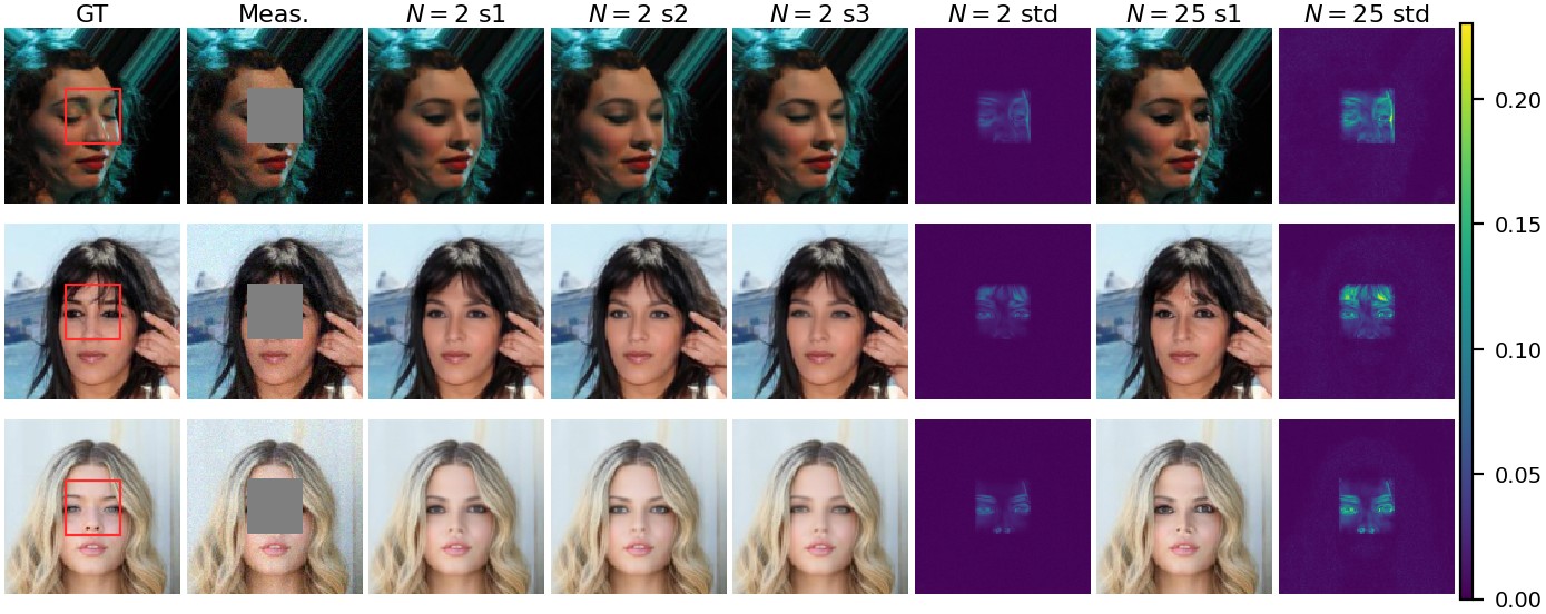 Posterior sample diversity on box inpainting; variation is confined to the masked region