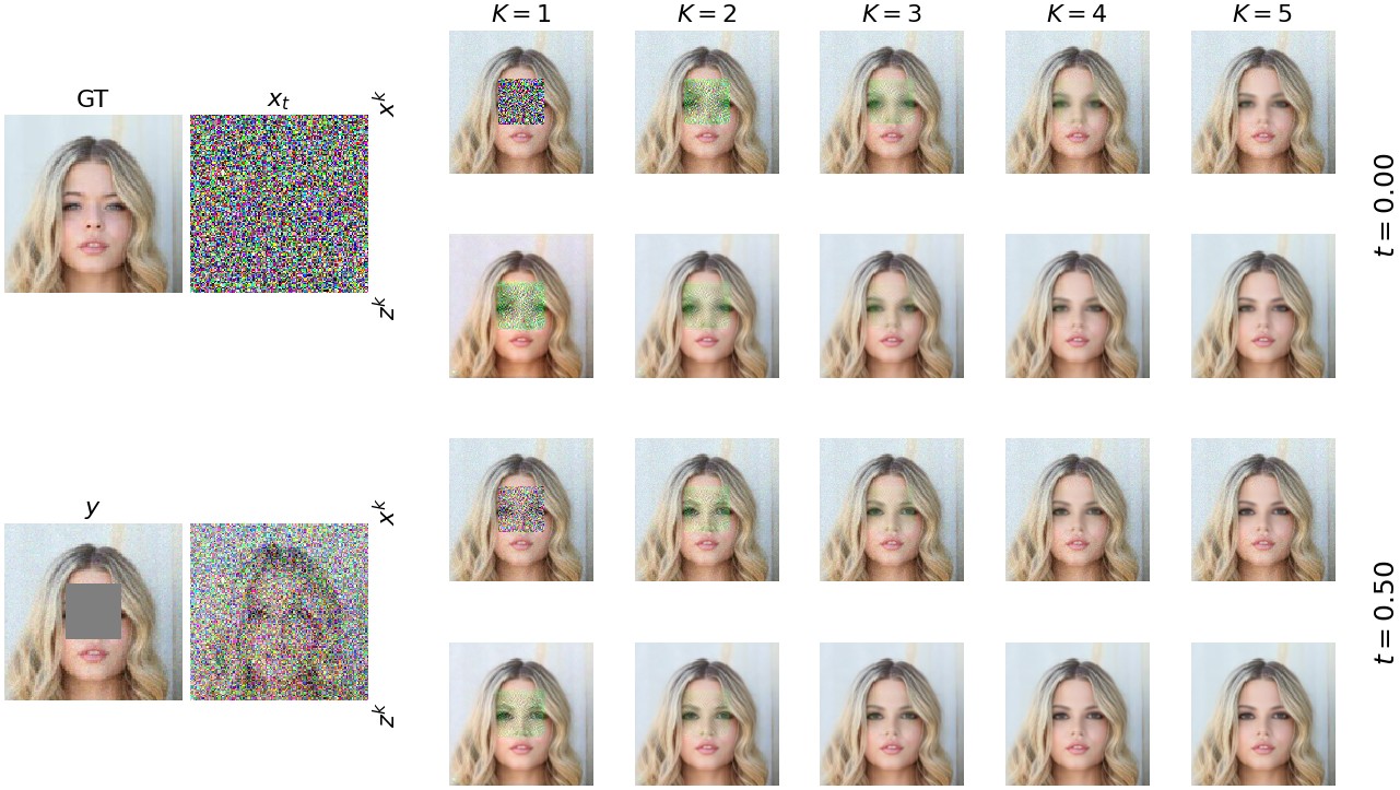 Internal solver trajectory across Euler steps and inner HQS iterations