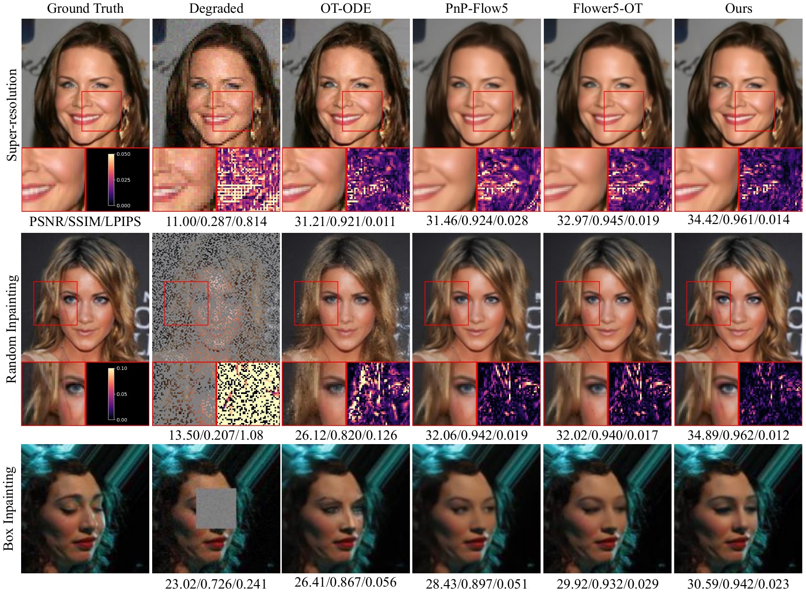 Full resolution qualitative results