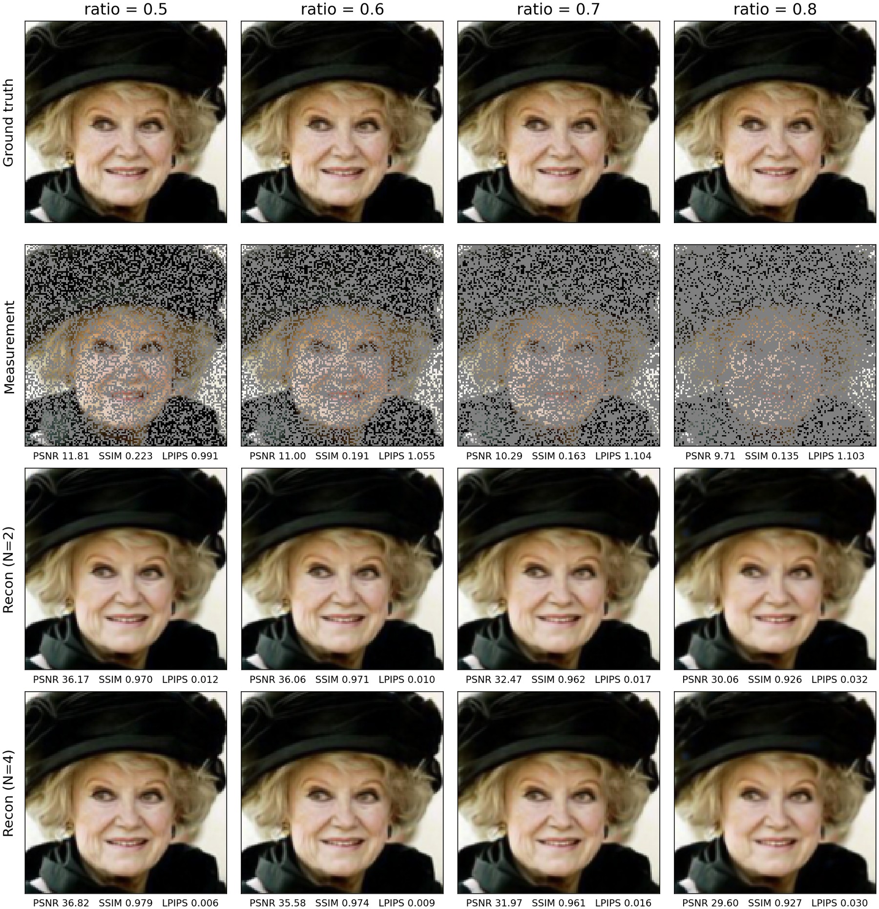 Reconstructions under forward-model mismatch on random inpainting